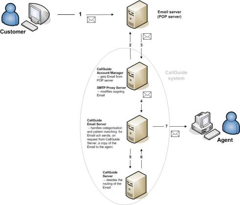 engNodinformationMedProxy